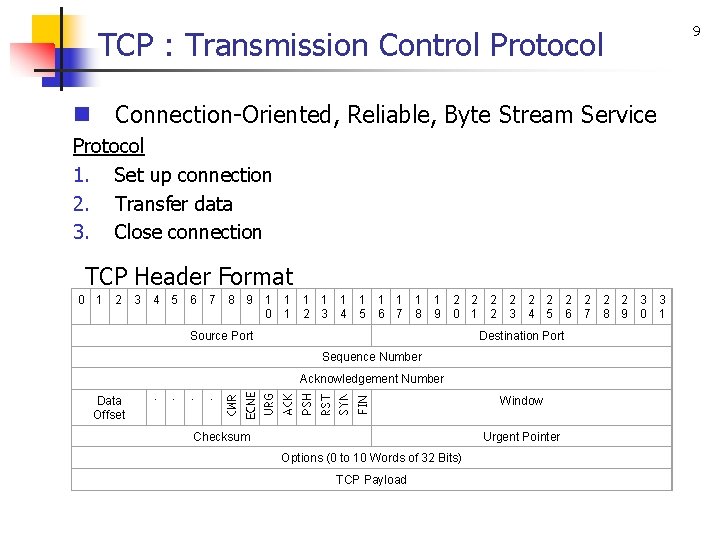 9 TCP : Transmission Control Protocol n Connection-Oriented, Reliable, Byte Stream Service Protocol 1.