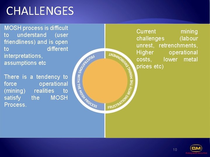 CHALLENGES MOSH process is difficult to understand (user friendliness) and is open to different