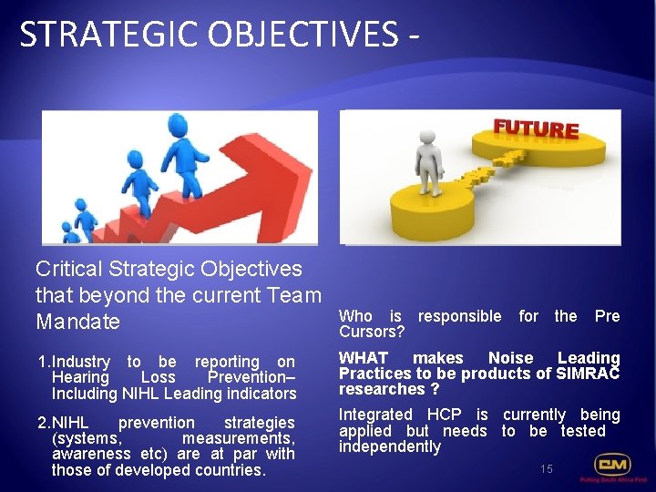 STRATEGIC OBJECTIVES - Critical Strategic Objectives that beyond the current Team Mandate Who is