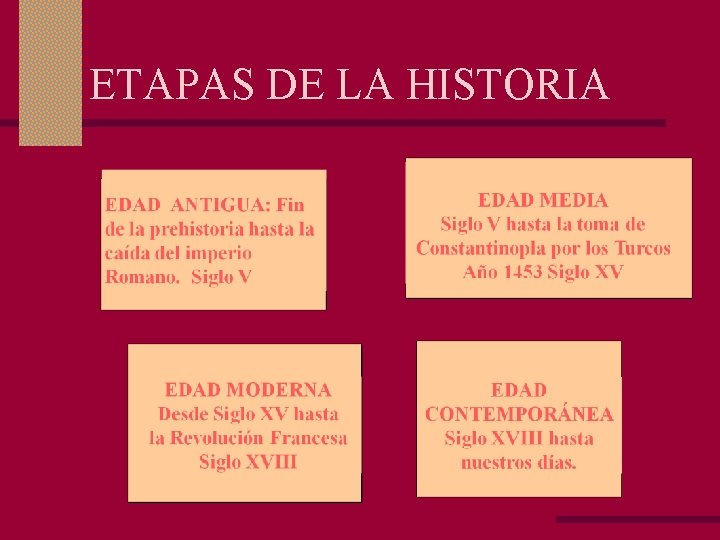 ETAPAS DE LA HISTORIA 