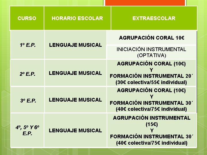 CURSO HORARIO ESCOLAR EXTRAESCOLAR AGRUPACIÓN CORAL 10€ 1º E. P. 2º E. P. 3º