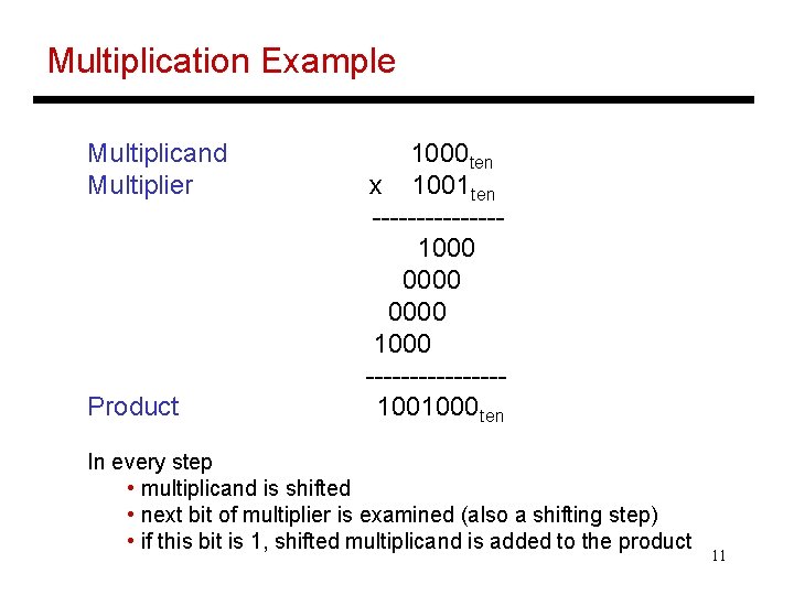 Multiplication Example Multiplicand Multiplier Product 1000 ten x 1001 ten -------1000 0000 1000 --------1001000