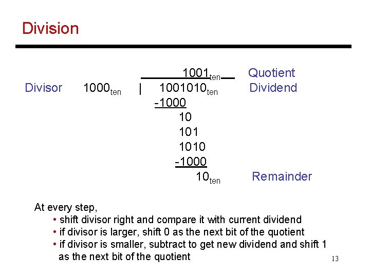 Division Divisor 1000 ten | 1001 ten 1001010 ten -1000 10 1010 -1000 10