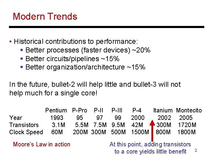 Modern Trends • Historical contributions to performance: § Better processes (faster devices) ~20% §