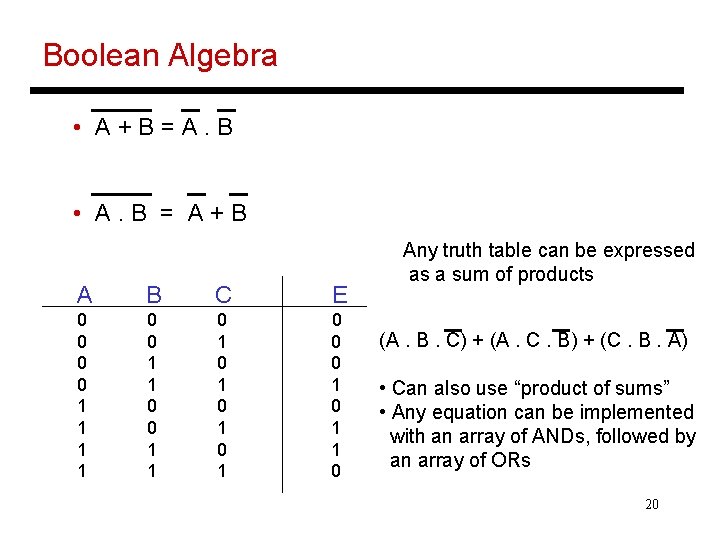 Boolean Algebra • A+B=A. B • A. B = A+B A B C E