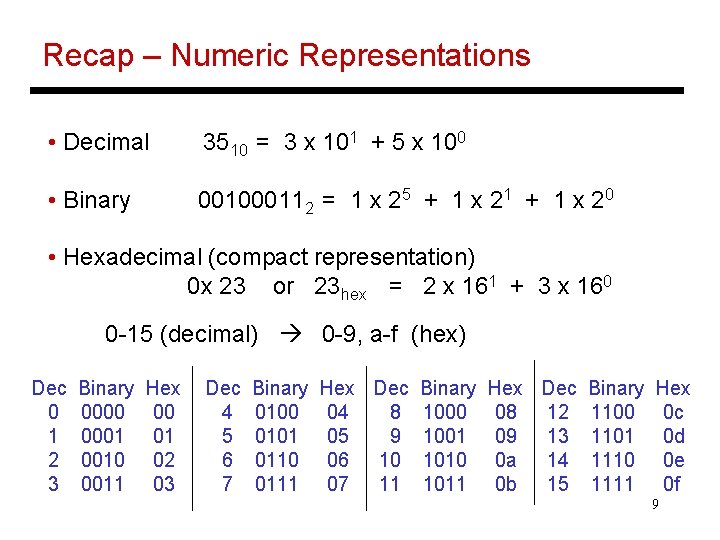 Recap – Numeric Representations • Decimal 3510 = 3 x 101 + 5 x