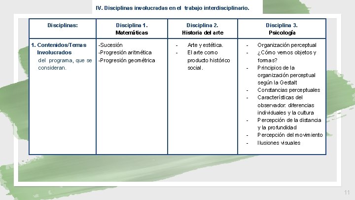 IV. Disciplinas involucradas en el trabajo interdisciplinario. Disciplinas: 1. Contenidos/Temas Involucrados del programa, que