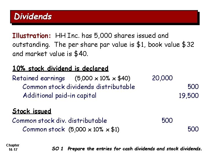 Dividends Illustration: HH Inc. has 5, 000 shares issued and outstanding. The per share