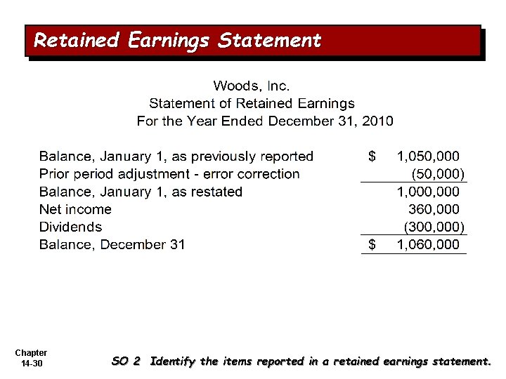 Retained Earnings Statement Chapter 14 -30 SO 2 Identify the items reported in a