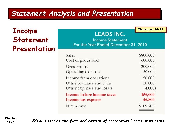 Statement Analysis and Presentation Income Statement Presentation Chapter 14 -35 Illustration 14 -17 SO