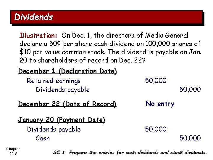 Dividends Illustration: On Dec. 1, the directors of Media General declare a 50¢ per