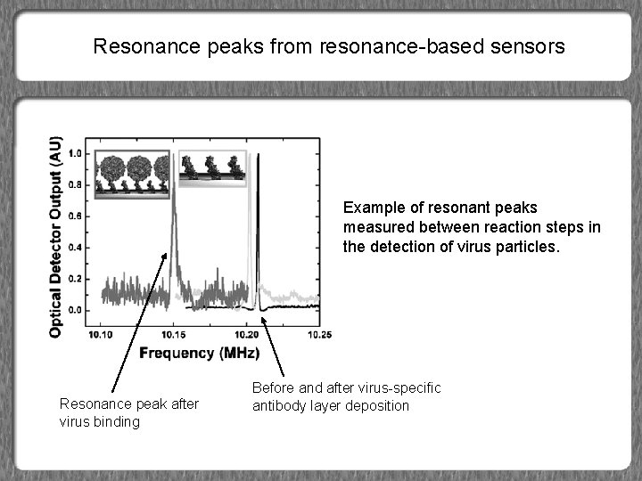 Resonance peaks from resonance-based sensors Example of resonant peaks measured between reaction steps in