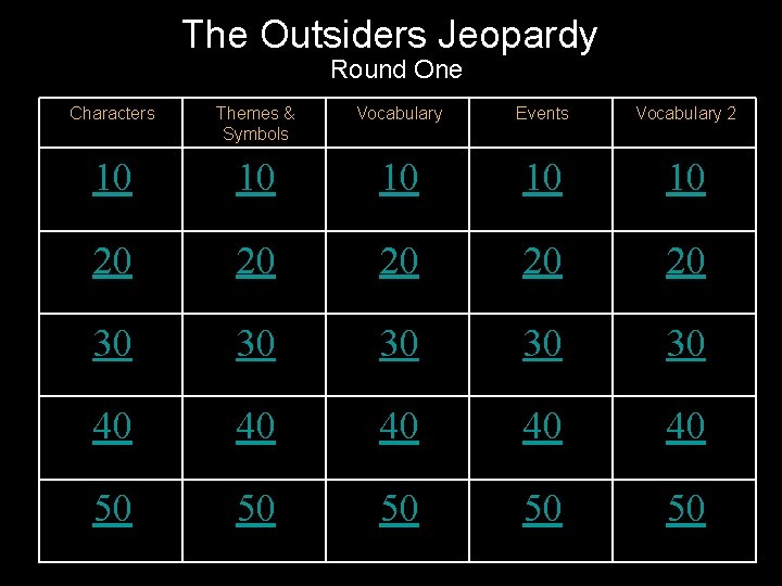 The Outsiders Jeopardy Round One Characters Themes & Symbols Vocabulary Events Vocabulary 2 10