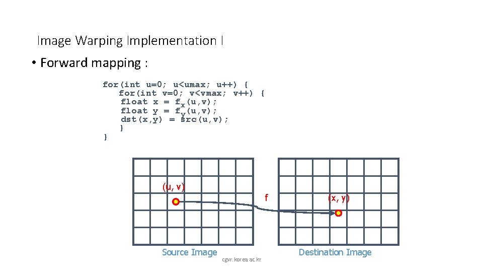 Image Warping Implementation I • Forward mapping : for(int u=0; u<umax; u++) { for(int