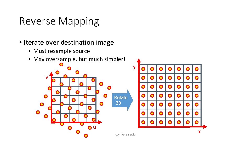 Reverse Mapping • Iterate over destination image • Must resample source • May oversample,