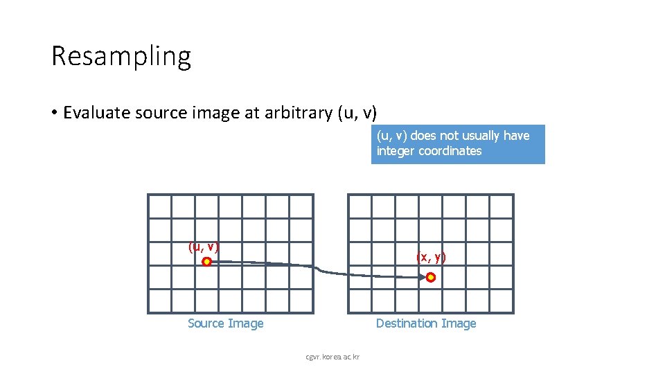 Resampling • Evaluate source image at arbitrary (u, v) does not usually have integer