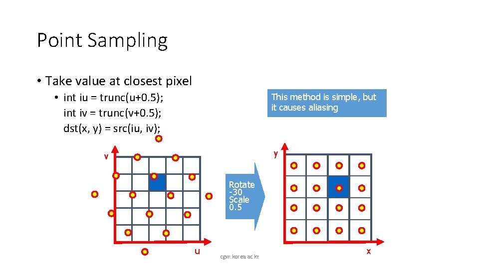 Point Sampling • Take value at closest pixel • int iu = trunc(u+0. 5);