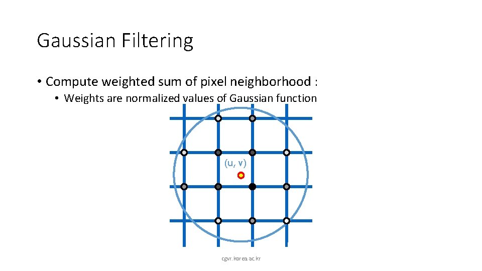 Gaussian Filtering • Compute weighted sum of pixel neighborhood : • Weights are normalized