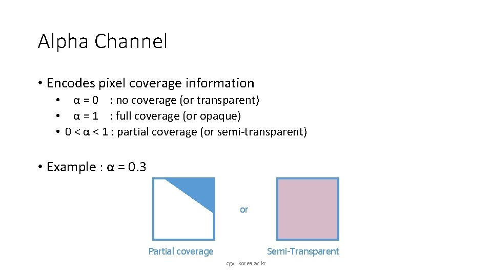 Alpha Channel • Encodes pixel coverage information • α = 0 : no coverage