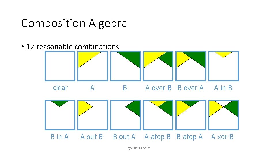Composition Algebra • 12 reasonable combinations clear A B A over B B over