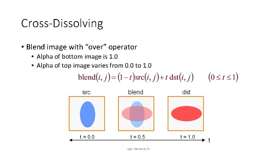 Cross-Dissolving • Blend image with “over” operator • Alpha of bottom image is 1.