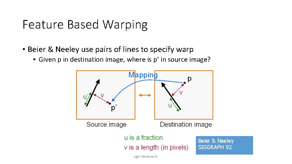 Feature Based Warping • Beier & Neeley use pairs of lines to specify warp