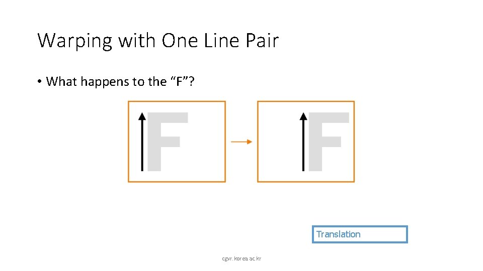 Warping with One Line Pair • What happens to the “F”? Translation cgvr. korea.