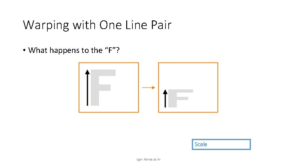 Warping with One Line Pair • What happens to the “F”? Scale cgvr. korea.