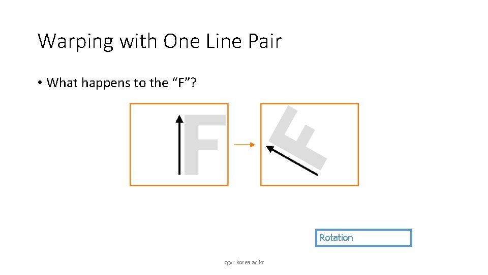 Warping with One Line Pair • What happens to the “F”? Rotation cgvr. korea.