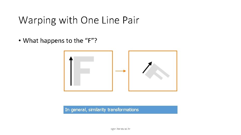 Warping with One Line Pair • What happens to the “F”? In general, similarity
