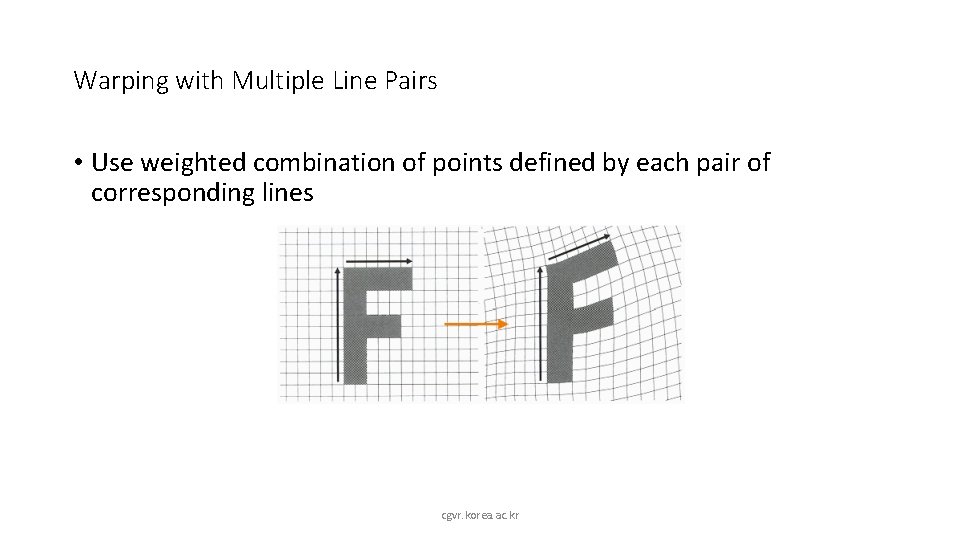 Warping with Multiple Line Pairs • Use weighted combination of points defined by each