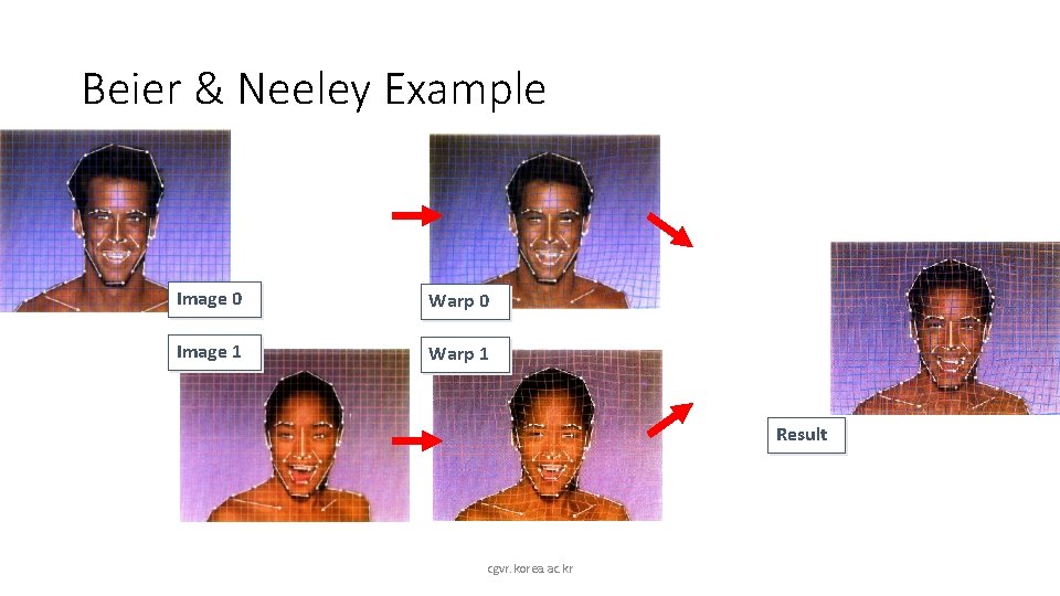 Beier & Neeley Example Image 0 Warp 0 Image 1 Warp 1 Result cgvr.