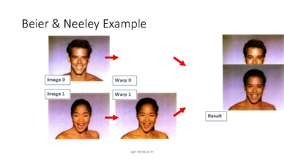 Beier & Neeley Example Image 0 Warp 0 Image 1 Warp 1 Result cgvr.