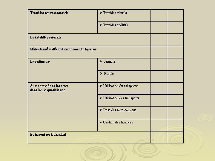 Troubles neurosensoriels Troubles visuels Troubles auditifs Instabilité posturale Sédentarité = déconditionnement physique Incontinence Urinaire