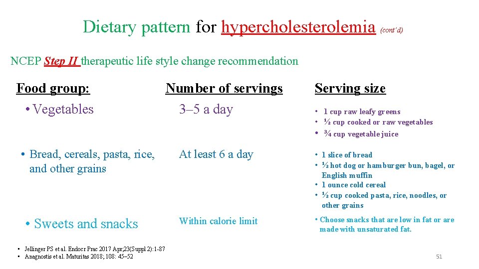 Dietary pattern for hypercholesterolemia (cont’d) NCEP Step II therapeutic life style change recommendation Food