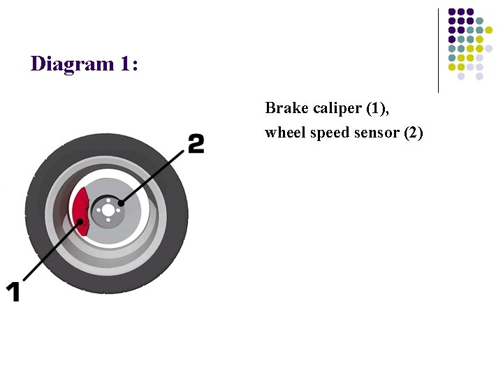 Diagram 1: Brake caliper (1), wheel speed sensor (2) 