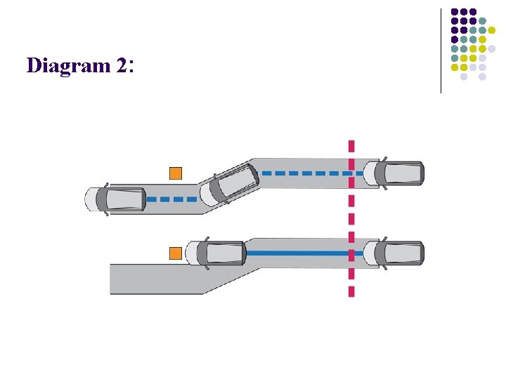 Diagram 2: 