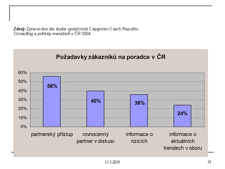 Zdroj: Zpracováno dle studie společnosti Capgemini Czech Republic. Consulting a potřeby manažerů v ČR