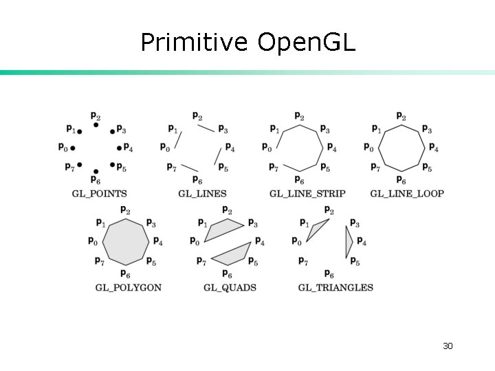 Primitive Open. GL 30 