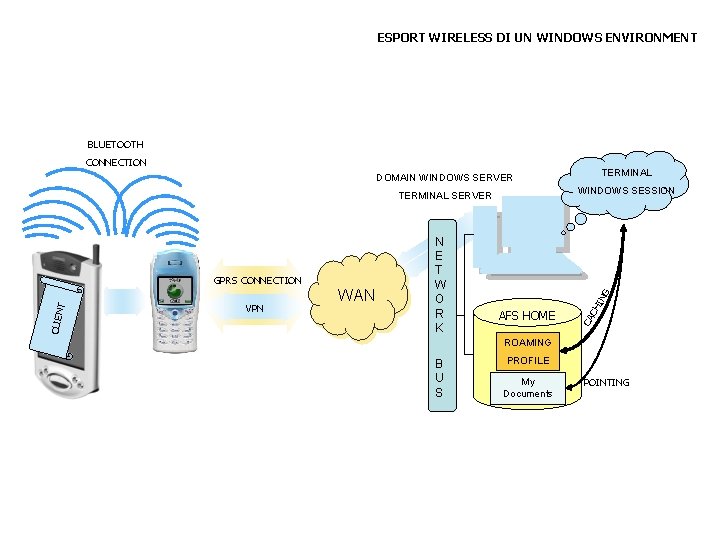 ESPORT WIRELESS DI UN WINDOWS ENVIRONMENT BLUETOOTH CONNECTION TERMINAL DOMAIN WINDOWS SERVER WINDOWS SESSION