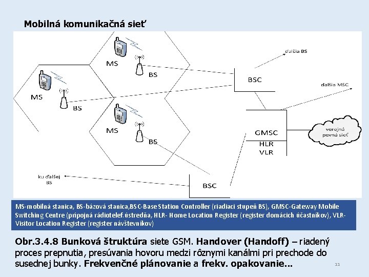 Mobilná komunikačná sieť MS-mobilná stanica, BS-bázová stanica, BSC-Base Station Controller (riadiaci stupeň BS), GMSC-Gateway