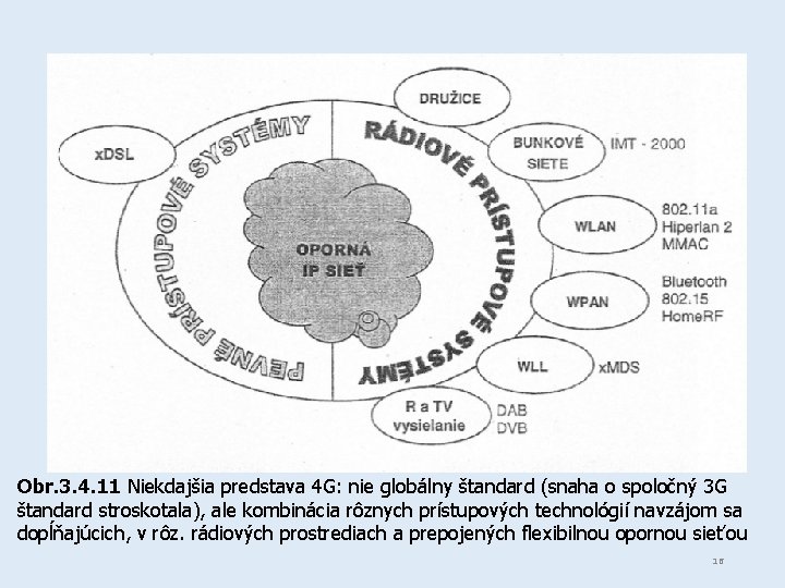 Obr. 3. 4. 11 Niekdajšia predstava 4 G: nie globálny štandard (snaha o spoločný