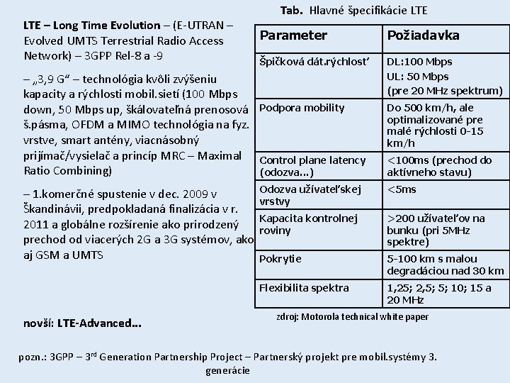 LTE – Long Time Evolution – (E-UTRAN – Evolved UMTS Terrestrial Radio Access Network)
