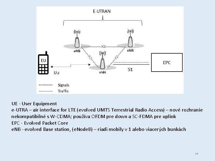 UE - User Equipment e-UTRA – air interface for LTE (evolved UMTS Terrestrial Radio