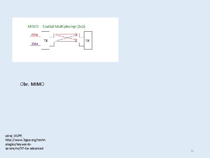 Obr. MIMO zdroj: 3 GPP, http: //www. 3 gpp. org/techn ologies/keywordsacronyms/97 -lte-advanced 21 