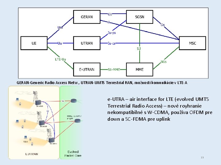 GERAN-Generic Radio Access Netw. , UTRAN-UMTS Terrestrial RAN, možnosti komunikácie v LTE-A e-UTRA –