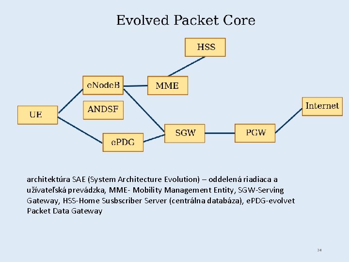 architektúra SAE (System Architecture Evolution) – oddelená riadiaca a užívateľská prevádzka, MME- Mobility Management