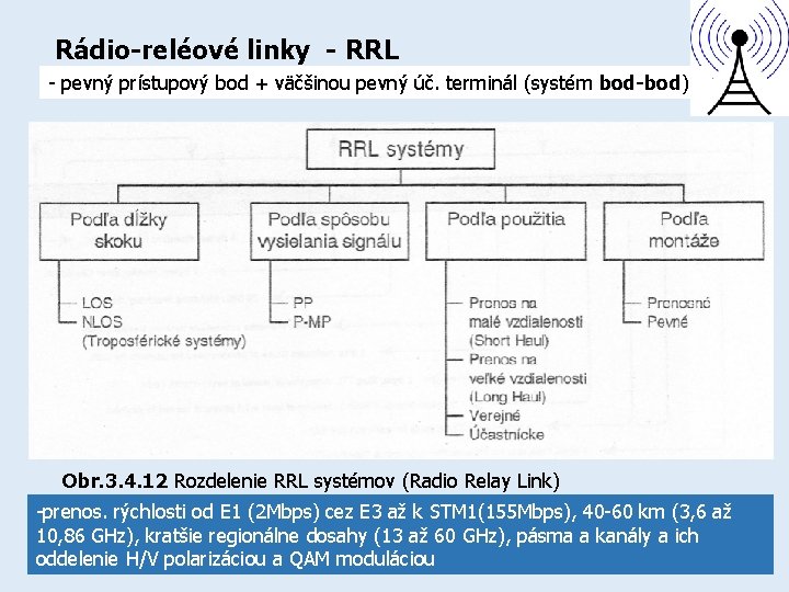 Rádio-reléové linky - RRL - pevný prístupový bod + väčšinou pevný úč. terminál (systém