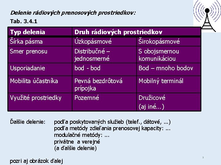 Delenie rádiových prenosových prostriedkov: Tab. 3. 4. 1 Typ delenia Druh rádiových prostriedkov Šírka