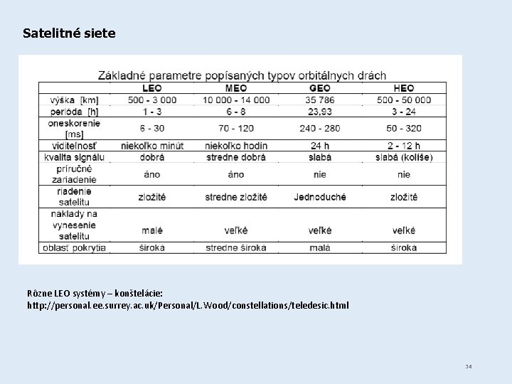 Satelitné siete Rôzne LEO systémy – konštelácie: http: //personal. ee. surrey. ac. uk/Personal/L. Wood/constellations/teledesic.